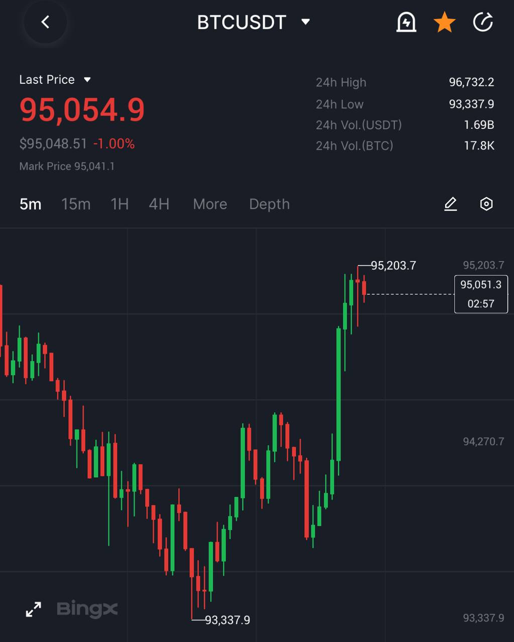 Strategy₿  MicroStrategy  выпустят облигации на $2 млрд!  — Заработанные деньги потратят на покупку BTC.  Биток - Ок      Торговать лучше на     Bingx.com/KhairullinTrade   Telega YouTube Insta Twitter