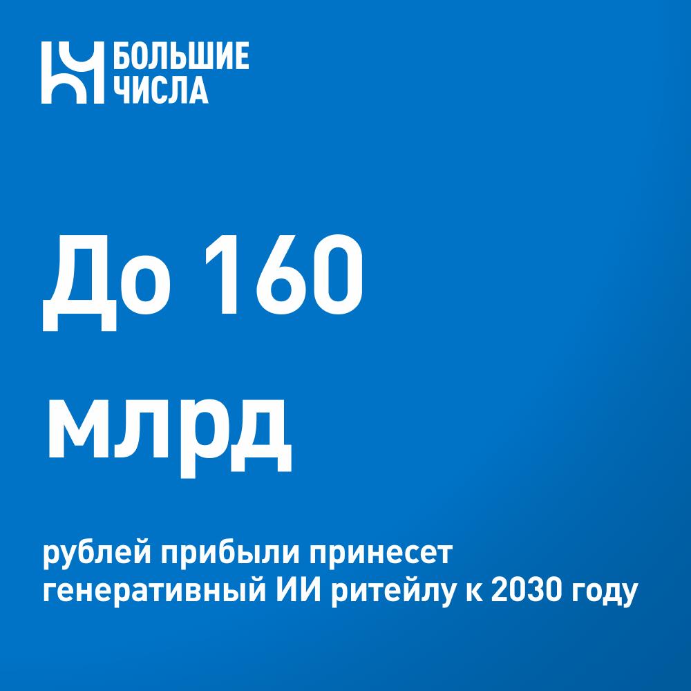 До 160 млрд рублей прибыли принесет генеративный ИИ ритейлу к 2030 году Внедрение технологий генеративного искусственного интеллекта к 2030 году может принести российскому ритейлу и интернет торговле до 160 млрд рублей дополнительной операционной прибыли ежегодно подсчитали Яков и партнеры и Нильсен В сегменте потребительских товаров ожидаемый эффект ниже 60 100 млрд рублей в год По данным отчета около 70 компаний уже перешли от стадии экспериментов к масштабированию цифровых решений Средний объем инвестиций в цифровизацию составляет 1 1 выручки а 95 проектов реализуются собственными силами С ИИ экспериментируют треть компаний 35 ретейлеров и 25 производителей активно внедряют технологии Основные сферы применения маркетинг продажи клиентский сервис HR и ИТ Крупные игроки такие как Wildberries и X5 Group уже используют ИИ для персонализации прогнозов спроса и оптимизации ассортимента В X5 по данным компании экономический эффект от ИИ в 2023 году составил 5 млрд рублей