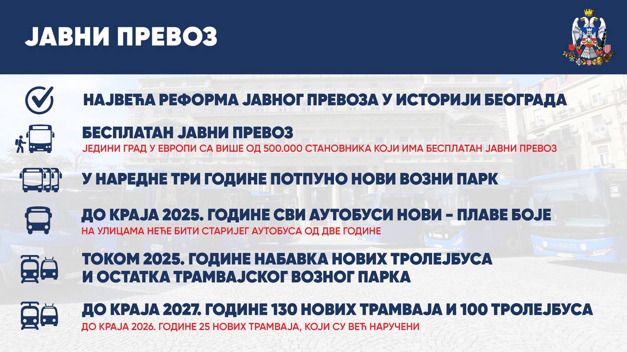 Новости общественного транспорта в Белграде    Слова мэра Белграда Александра Шапича о том, что с 1 января весь белградский общественный транспорт станет бесплатным для всех  а не только для жителей Белграда , оказались правдой.    Помимо этого, мэр заявил, что в ближайшие 3 года весь парк транспорта в городе будет полностью обновлен. Напомню, что в последнее время Шапич и правда очень увлечен всем, что касается городского транспорта и новых дорог, но не все нововведения ему удаются, а некоторые и вовсе противоречат друг другу:  - всего полтора года назад была проведена реформа и стали действовать более высокие цены на проезд, которые уже на следующий день заменили новыми, действующими до сих пор - появлялись обещания о скором оборудовании всех автобусов кондиционерами - к сожалению, это обещание осталось невыполненным, и даже прошедшим летом в Белграде наблюдалась все та же проблема с кондиционированием - в сентябре этого года Шапич обещал полную замену всего парка за полтора года, но теперь сроки увеличились до трёх лет - разрешил не указывать наименование перевозчика на автобусах - объявил о перекрашивании транспорта в синий цвет,  - и, наконец, заявил о введении динамического расписания.    Мэр также заявлял, что до конца 2024 года на улицах города появятся 750 новых единиц транспорта, а уже до конца сентября - 80, однако к сожалению, вчера он подтвердил, что на сегодняшний день в город прибыло всего 40 новых машин.    Остановка «Савски трг» исчезнет на время работ по реконструкции здания почты на улице Савской. С 20 декабря 2024 года по 31 марта 2025 года маршруты 36, 51, 511 и 601 не будут останавливаться на Савской площади в сторону Сайма.