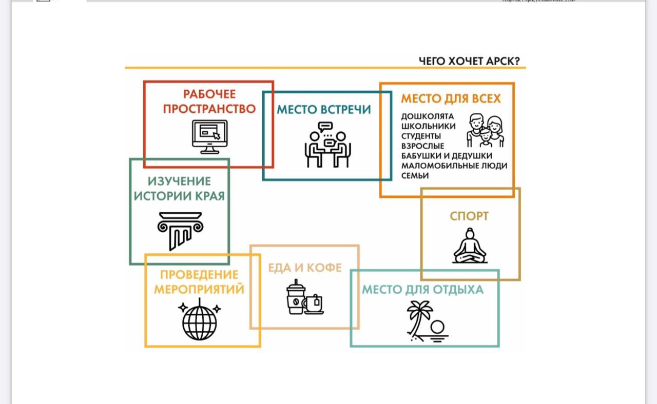 В Арском муниципальном районе Татарстана, где кроме центра «Форпост» нет ни одного объекта для молодежи, вскоре молодежный центр!   Это станет одной из значимых мер профилактики – создание условий для качественного и содержательного досуга молодежи.   Работы планируем завершить к осени. На сегодняшний день проведен демонтаж кровли, бетонных полов, отделки фасада.    В двухэтажном ранее пустующем здании по улице Банковская, д.26А площадью 1400 кв.м появится  многофункциональный оборудований зал для проведения разного уровня районных событий, звукозаписывающая студия для творческих коллективов и талантливых ребят, кибер зал, коворкинг для молодёжных движений и организаций, кафе.  Каким должно быть молодежное пространство решала сама молодежь на общественных слушаниях.