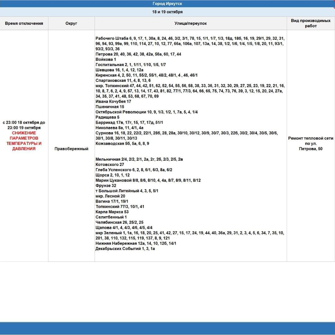 В Правобережном округе на сутки убавят отопление   Ограничения будут действовать с 23 часов 18 октября до 23 часов 19 октября. Они связаны с ремонтом теплосетей на улице Петрова, 50. Это нужно, чтобы не допустить аварийной ситуации.  По той же причине отключат отопление в пяти домах на улице Шахтерской в Ленинском округе.  Адреса, где тепла будет меньше, смотрите в списке от