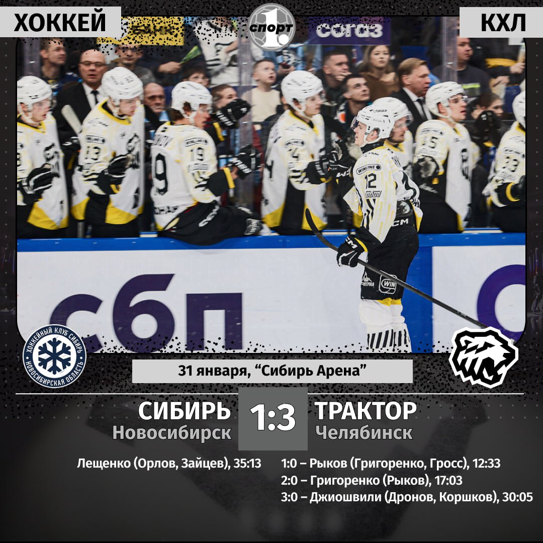 Челябинский Трактор взял верх в гостевом поединке над Сибирью в чемпионате КХЛ 3 1 Это уже четвертая победа черно белых над соперниками в текущем сезоне Сегодня в Новосибирске здорово сыграла связка Григоренко Рыков организовав два первых гола в ворота сибиряков еще одна заброшенная шайба на счету Максима Джиошвили Хоккеисты Трактора устранили прямого конкурента на Востоке и завершили гостевую серию матчей Челябинцы возвращаются домой где 4 февраля сыграют на родной площадке с казанским Ак Барсом Читайте нас ТГ МАХ ВК Сайт