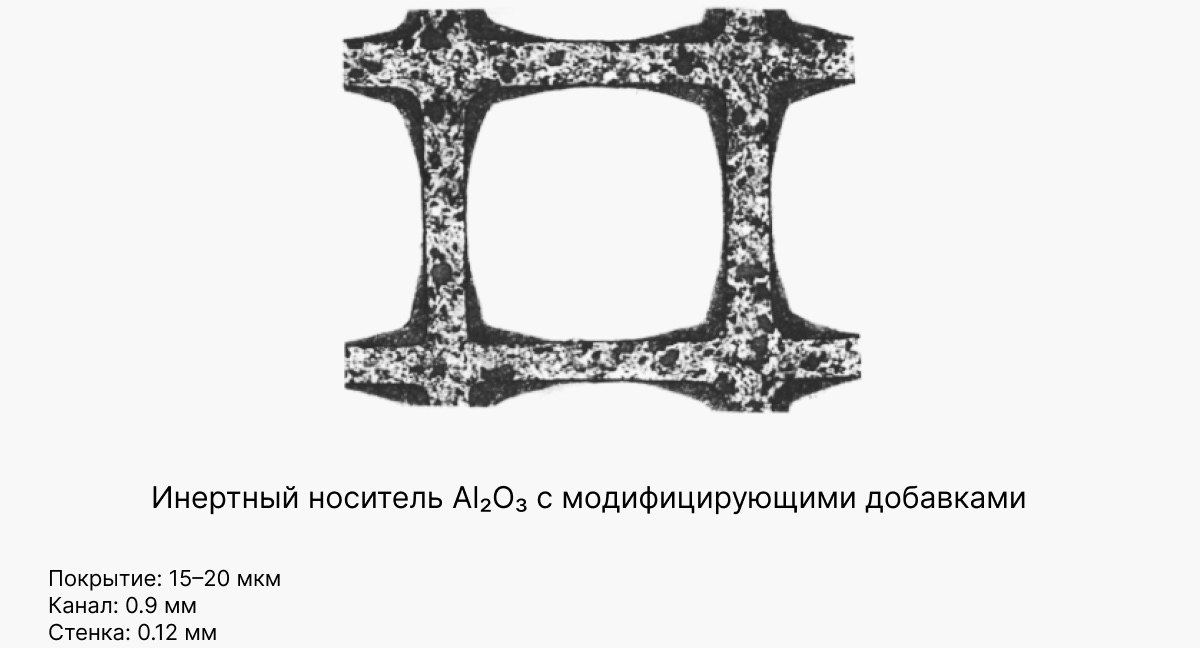 Ученые РФ синтезировали катализаторы с низким содержанием драгметаллов для нейтрализации выбросов от дизельных двигателей   По сравнению с промышленным образцом хорошие каталитические характеристики в нейтрализации токсичных компонентов отработанных газов показывает даже платиновый катализатор после добавления оксида марганца В результате синергетического эффекта можно снизить содержание платины в 1 5 раза с 1 до 0 7 г л и еще больше при замещении платины палладием При 180 платино палладиевый катализатор обеспечивает уже 50 превращения углеводородов пропана пропена и 90 превращения монооксида углерода то есть начинает окислять еще до достижения оптимального рабочего режима дизельного двигателя Промышленный катализатор в этих же условиях начнет работать только при температуре порядка 250 рассказывает старший научный сотрудник Отдела гетерогенного катализа ИК СО РАН к х н Светлана Яшник   www atomic energy ru news 2025 09 09 159188