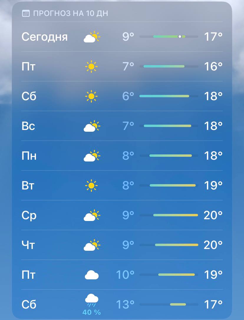 Бабье лето в Татарстане затянется до следующей недели В ближайшие дни температура в Казани будет на 2 3 градуса выше нормы По словам синоптиков бабье лето может возвращаться еще несколько раз Присылайте нам новости через VTPnewsbot и вас услышат vkazani