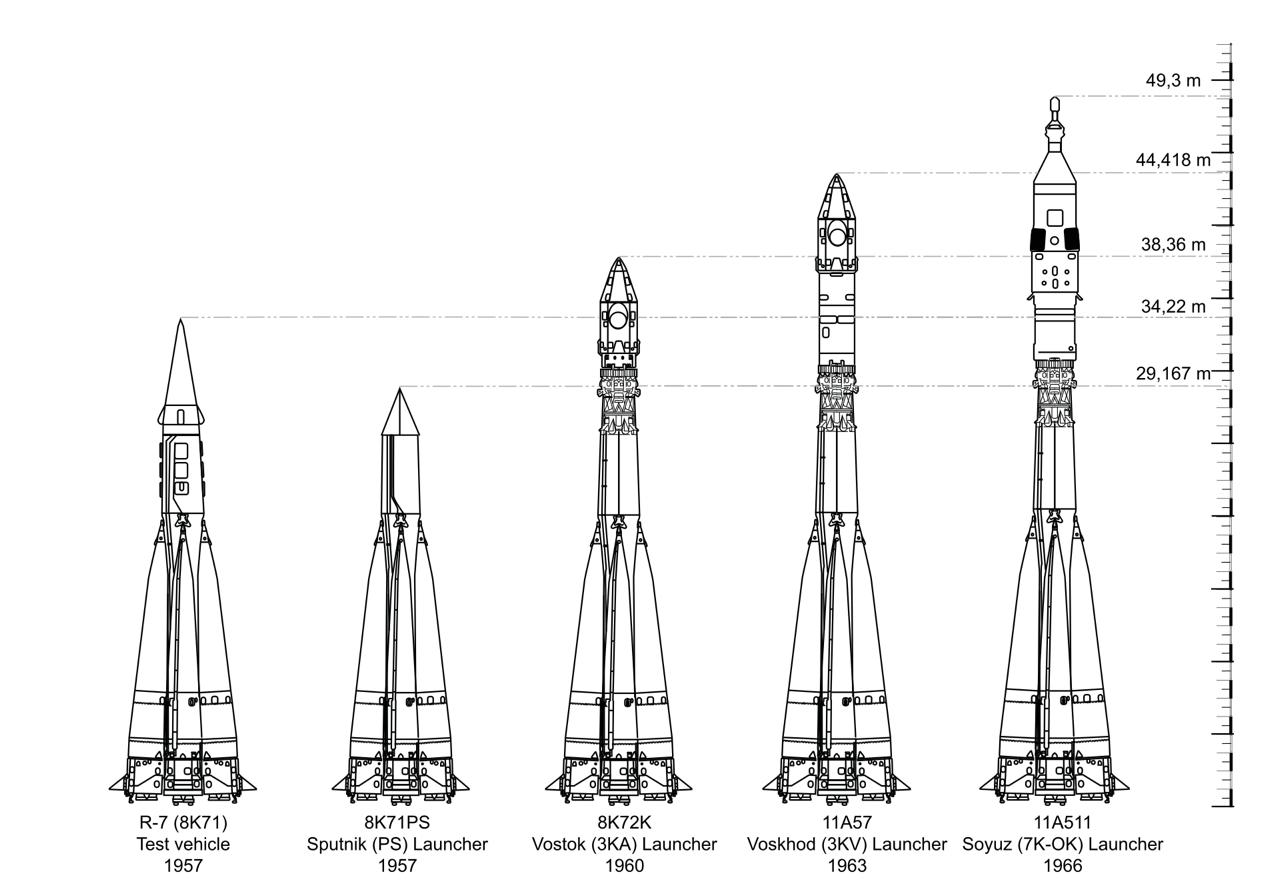 21 августа 1957 г 68 лет назад Осуществлен запуск первой советской межконтинентальной баллистической ракеты Р 7 Работы над созданием ракеты Р 7 и всего технологического оборудования необходимого для подготовки и проведения ее запусков велись под руководством Генерального конструктора советской ракетной техники Сергея Королева выдающегося ученого и создателя лучших в мире ракетно космических систем Проект строительства Р 7 представлял собой одну из крупнейших инженерно технических программ когда либо осуществлявшихся в Советском Союзе Его реализация способствовала последующему развитию многих отраслей науки и техники связанных с ракетостроением 21 августа 1957 года с космодрома Байконур состоялся первый удачный а в общей сложности четвертый запуск Р 7 имевшей также кодовый шифр изделие 8К718 Ракета успешно прошла заданный маршрут а ее головная часть имитирующая ядерную боеголовку точно попала в заданную цель на полуострове Камчатка Параллельно с Р 7 шли разработки другого боевого ракетного комплекса Р 7А обладающего большей дальностью полета усовершенствованной системой управления более надежными двигателями и облегченной боевой частью Впоследствии многочисленные модификации ракеты Р 7А выводили на околоземные орбиты космические корабли и аппараты различного назначения в том числе различные космические станции Именно эта так называемая семерка и ее наземное оборудование стали основой для создания базовых модификаций ракетно космических комплексов типа Восток Восход Союз и Молния
