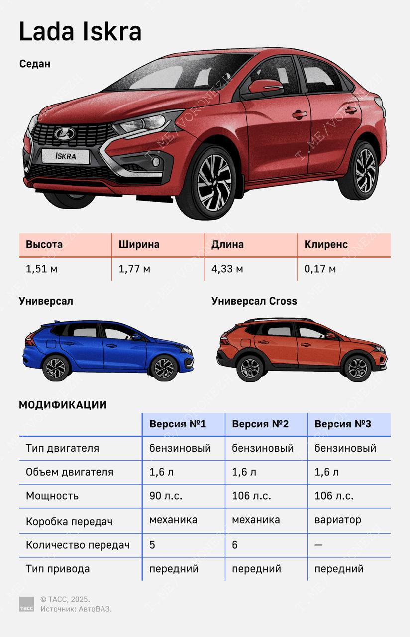 Стоимость автомобиля Lada Iskra будет начинаться от 1,249 млн руб., продажи стартуют 20 июля, сообщает "Автоваз".