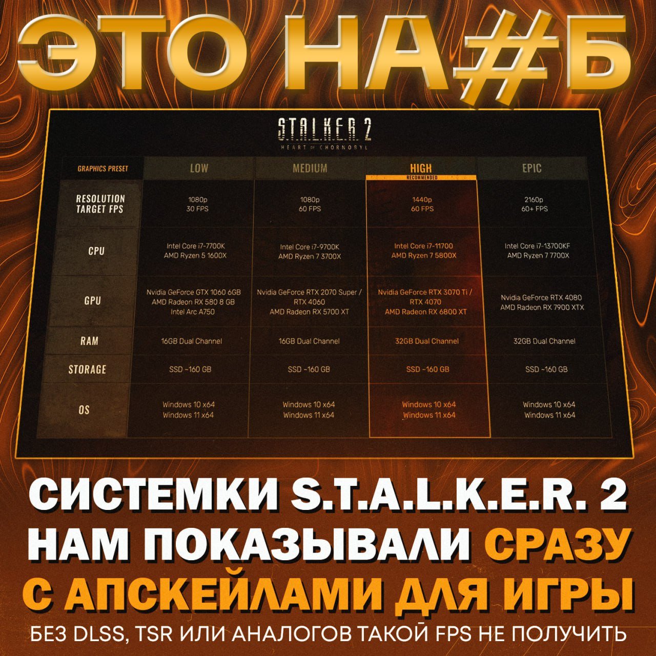 S.T.A.L.K.E.R. 2 ЕЛЕ ВЫДАСТ 60 FPS: дело в том, что разрабы показали системки с уже включенными TSR и DLSS — об этом рассказал модератор Discord-сообщества игры    — да пошёл уже реально нах#й этот ждалкер   — даже пиратить это говно не буду   — вы чё, это норм системки для 2024