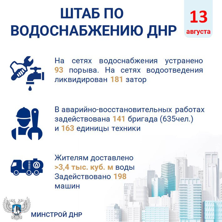 Штаб по водоснабжению ДНР за 17 августа 2025 года В жилых домах выведено 5143 водозаборных крана. Установлено 6076 емкостей для подвоза воды: - 5181 единица для социальных учреждений; - 895 емкостей для населения. Дополнительно «Донбасстеплоэнерго» при котельных оборудовано 110 мест раздачи воды населению.