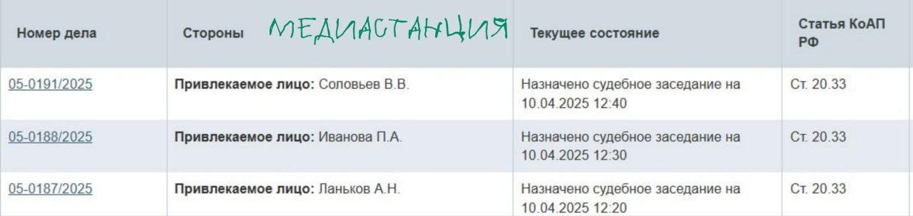 На журналистку Полину Иванову и  Владимира  Вячеславовича  Соловьева, а также  корееведа Андрея Ланькова завели административные дела за участие в нежелательной организации — вполне возможно, что речь идет о «Фонде Карнеги» , с которым работали все трое.   признан нежелательной организацией в июле 2024 года