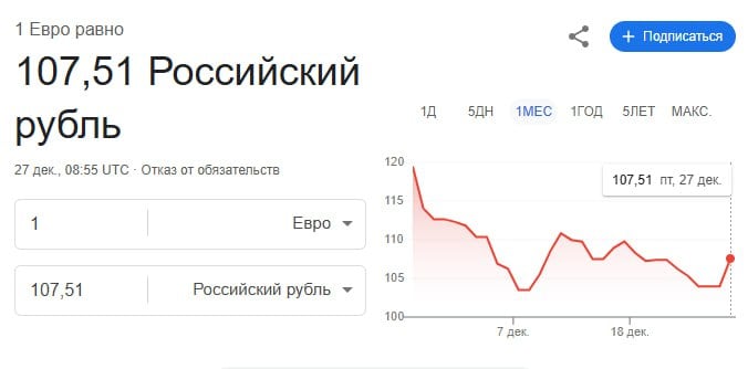 Доллар и евро резко выросли до 103 рублей и 107 рублей.   Только вчера доллар стоил 99 рублей, а евро — 103 рубля    Прямой эфир