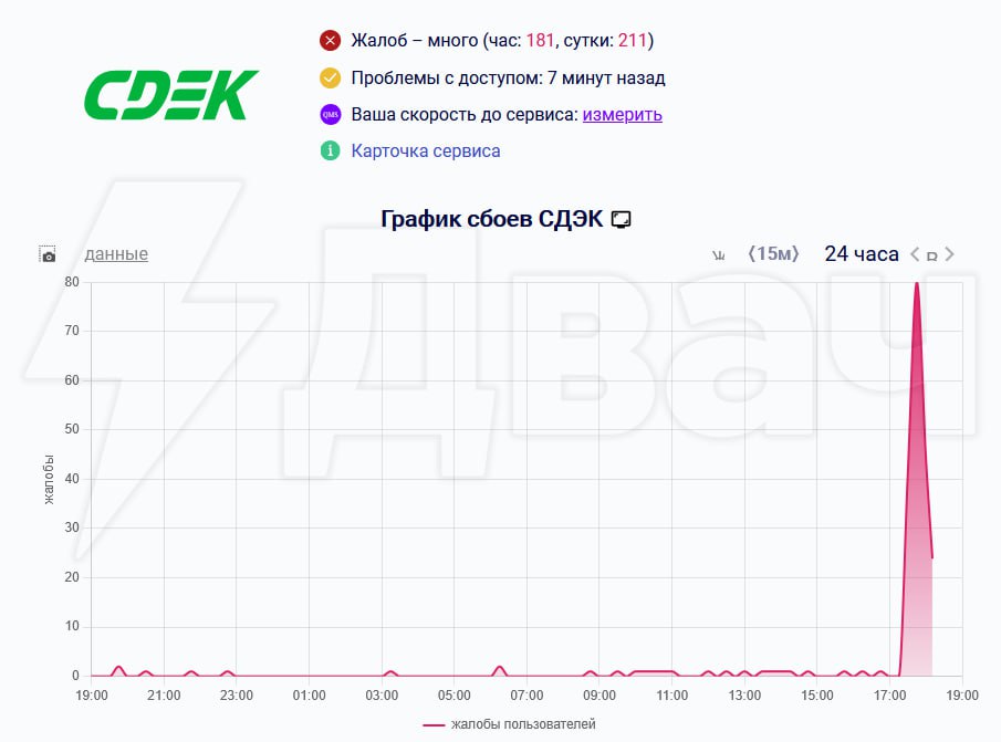 Сбой произошёл у транспортной компании СДЭК СМИ сообщают, что в пунктах выдачи не работает система. Некоторые пользователи жалуются, что не загружаются ни сайт, ни приложение.