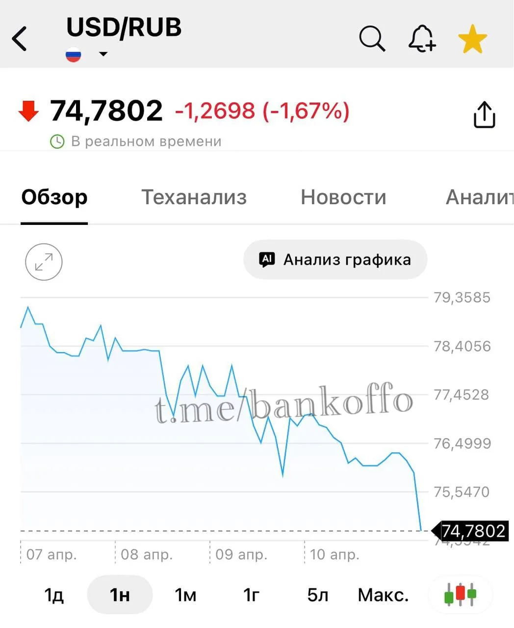 Доллар обрушился до 74 рублей bankoffo