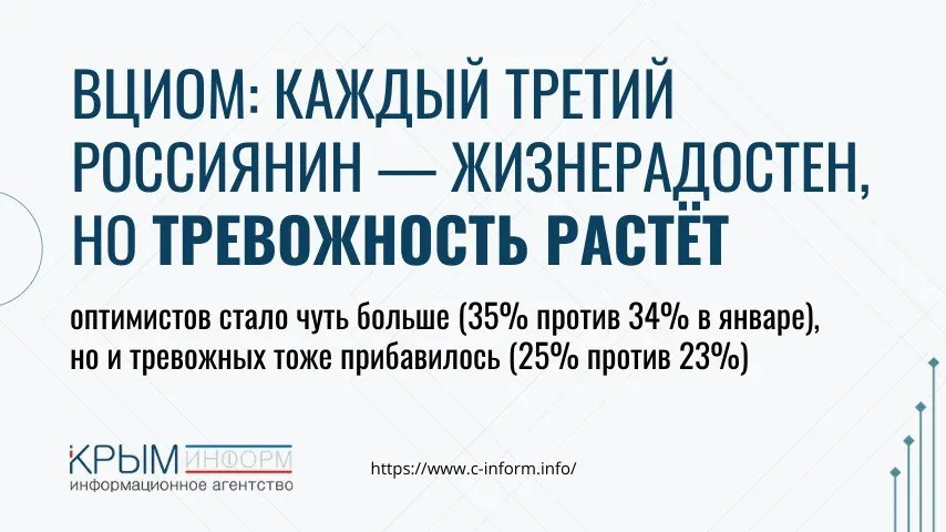 Разрыв поколений и география счастья свежая аналитика от ВЦИОМ Аналитический центр ВЦИОМ опубликовал данные об эмоциональном состоянии россиян Главный вывод оптимистов стало чуть больше 35 против 34 в январе но и тревожных тоже прибавилось 25 против 23 Важные детали опроса Поколение Z зумеры бьют рекорды по позитиву 44 от всех счастливых граждан Похоже молодёжь действительно легче адаптируется к текущей повестке Младшие миллениалы 28 33 года главные пессимисты 41 среди тех кто чувствует негатив Это логично ипотека работа дети нестабильность прессинг колоссальный Столицы VS регионы Москва и Петербург лидеры по тревожности 35 А вот драйверы хорошего настроения живут в малых городах и сёлах по 39 crimeainform Наш канал в MAX