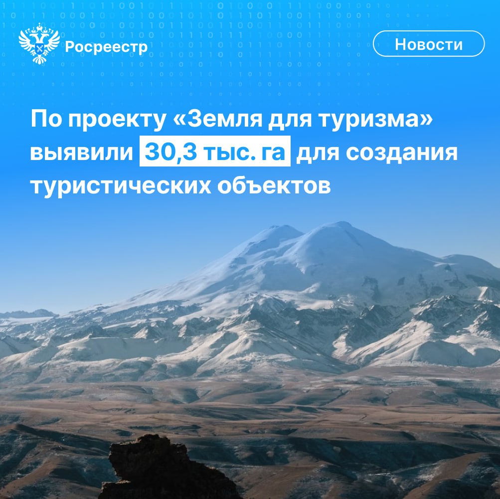 Более 1,4 тыс. земельных участков и территорий общей площадью 30,3 тыс. га выявлено в рамках реализации проекта Росреестра «Земля для туризма». Кроме того, определено 925 объектов туристического интереса.    Лидерами по площади выявленных участков являются Сибирский, Северо-Западный и Приволжский федеральные округа. Среди регионов наилучшие результаты у Республики Хакасия, Новосибирской и Мурманской областей, Республики Карелия, а также Челябинской области. Наибольшее количество объектов туристического интереса выявлено в Вологодской и Новосибирской областях, Пермском крае, Челябинской области и Республике Дагестан.    Отметим, что сегодня в проект уже вовлечено 82 региона, причём 2 из них, Рязанская область и Карачаево-Черкесская Республика, стали его участниками в 2025 году.  #Росреестр #ЗемляДляТуризма #НСПД #РаботаемВместе #МыТамГдеЛюди