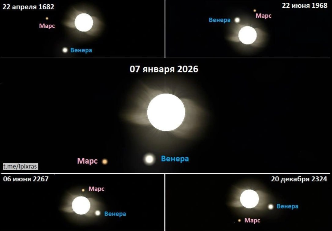 Редкое астрономическое явление можно будет наблюдать в рождественскую ночь С 6 на 7 января при наблюдении с Земли три других тела Солнце Венера и Марс соединятся на небе практически в одну точку они сойдутся на расстоянии 1 градуса Такие явления за последние 500 лет происходили всего трижды А в этом тысячелетии можно будет наблюдать всего четыре раза Фото Лаборатория солнечной астрономии ИКИ Читайте IrCity в MAX