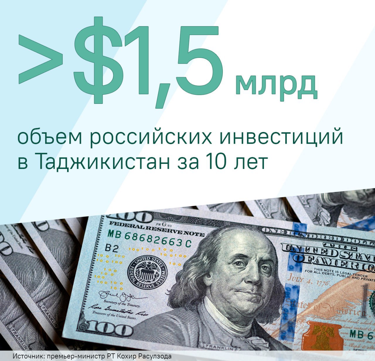 Россия активно помогает развивать экономику Таджикистана.  Об этом рассказал премьер-министр РТ на встрече с замглавы Правительства РФ, передает корреспондент  .  А для расширения развития в этой сфере Кохир Расулзода предложил создать подкомиссию по инвестиционному сотрудничеству.