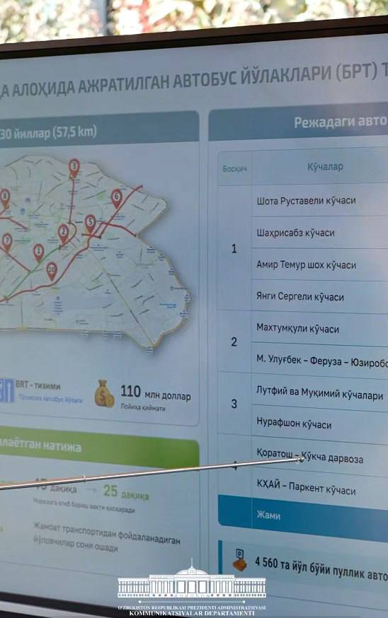 В Ташкенте появится ещё 10 улиц где автобусы будут ездить по центру дороги К 2030 году в столице появятся новые скоростные полосы BRT специальные линии по которым автобусы смогут двигаться быстрее минуя пробки Они появятся на улицах Шахрисабз Амира Темура Янги Сергели Махтумкули Мирзо Улугбека Лутфи Мукими Нурафшан Караташ и Кукча Дарвоза а также на Малой кольцевой дороге и улице Паркент Общая стоимость проекта 110 млн Власти обещают что время поездки до центра города сократится с 45 до 25 минут Подписаться на канал Узбекистан Online