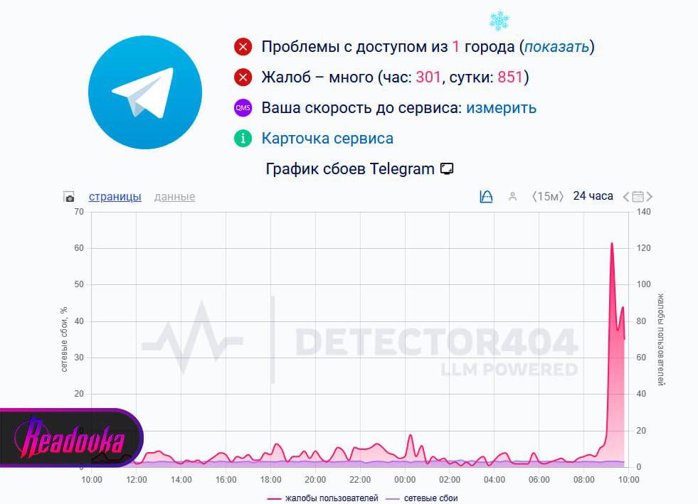 Telegram рухнул по всей России пользователи жалуются на массовый сбой Мессенджер Telegram переживает масштабные технические неполадки Россияне массово жалуются на нестабильную работу приложения не отправляются сообщения не грузятся видео и стабильные подвисания в комментариях Оставайтесь с нами подписывайтесь наш МАХ max ru id1505006052 gos