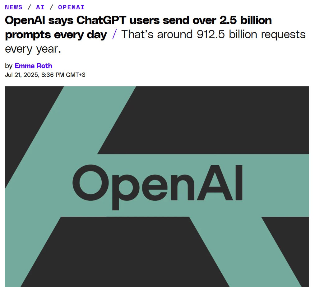 Каждый день ChatGPT обрабатывает 2,5 миллиарда запросов — об этом сообщили в OpenAI, подчеркивая популярность их чат-бота. По данным компании, всего 8 месяцев назад этот показатель составлял вдвое меньше и достигал 1 миллиарда запросов в день. На сегодняшний день пользователи из США совершают 330 миллионов ежедневных обращений. Тем не менее, до показателей Google еще далеко, так как поисковая система в среднем получает 14 миллиардов запросов ежедневно. Источник: The Verge.