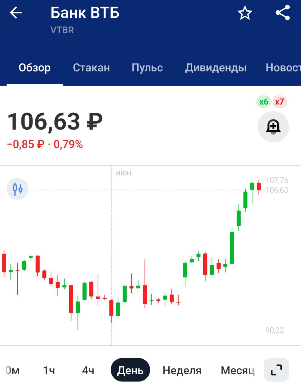 ВТБ по-прежнему планирует до конца 2025 года интегрировать ЦФА в интерфейсы для розничных инвесторов — руководитель дирекции ЦФА банка Сергей Рябов От ВТБ это звучит как угроза