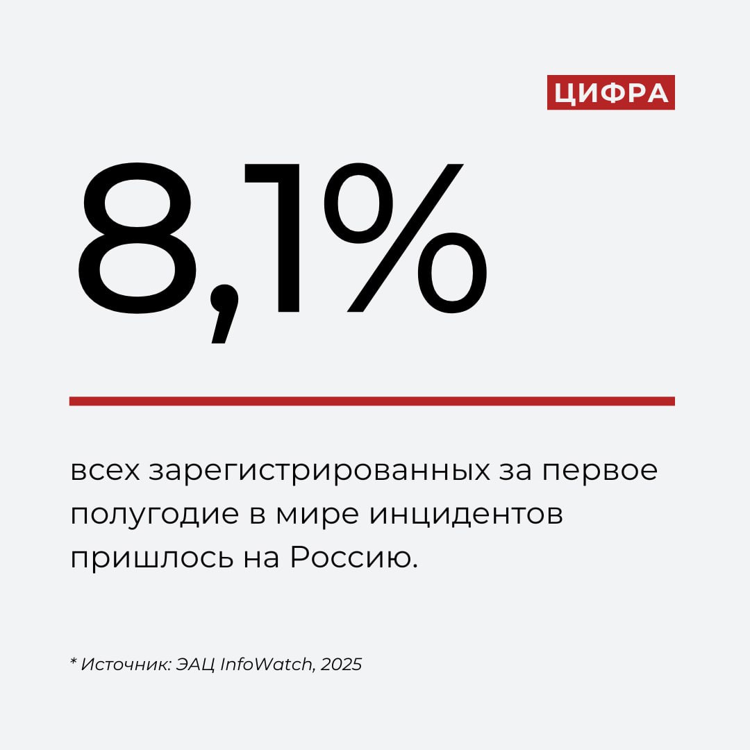 Россия вошла в тройку мировых лидеров по числу утечек данных из медорганизаций.