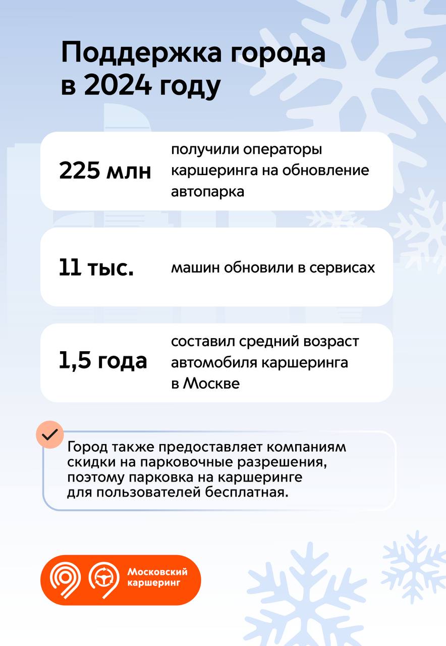 Парк московского каршеринга достиг 40 тыс. автомобилей  Парк столичного каршеринга достиг в 2024 году рекордной отметки - 40 тыс. автомобилей, этот результат был достигнут на шесть лет раньше срока, сообщил заммэра Москвы по вопросам транспорта и промышленности Максим Ликсутов.  "С каждым годом столичный каршеринг набирает все большую популярность у горожан. С 2015 года число активных пользователей выросло в 57 раз - с 30 тыс. до 1,7 млн человек", - сообщил Ликсутов.  Благодаря тому, что каждую машину ежедневно арендуют несколько водителей, снижается нагрузка на дороги и негативное влияние на окружающую среду, подчеркнул заммэра. В дептрансе уточнили, что число активных пользователей каршеринга выросло на 13%.