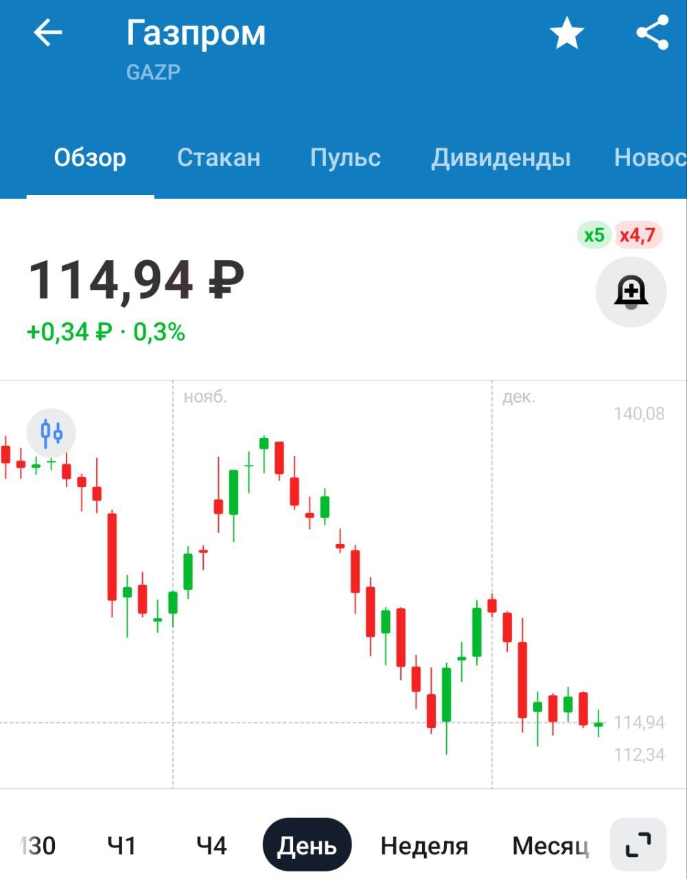 Украина не провела аукцион на транзит газа. Киев исключает продление соглашения, готовясь к нулевому транзиту. Россия заявляет о готовности продолжать прокачку, используя и другие маршруты – РБК   Для Газпрома неприятно, хоть и ожидаемо. Будем искать обходные пути