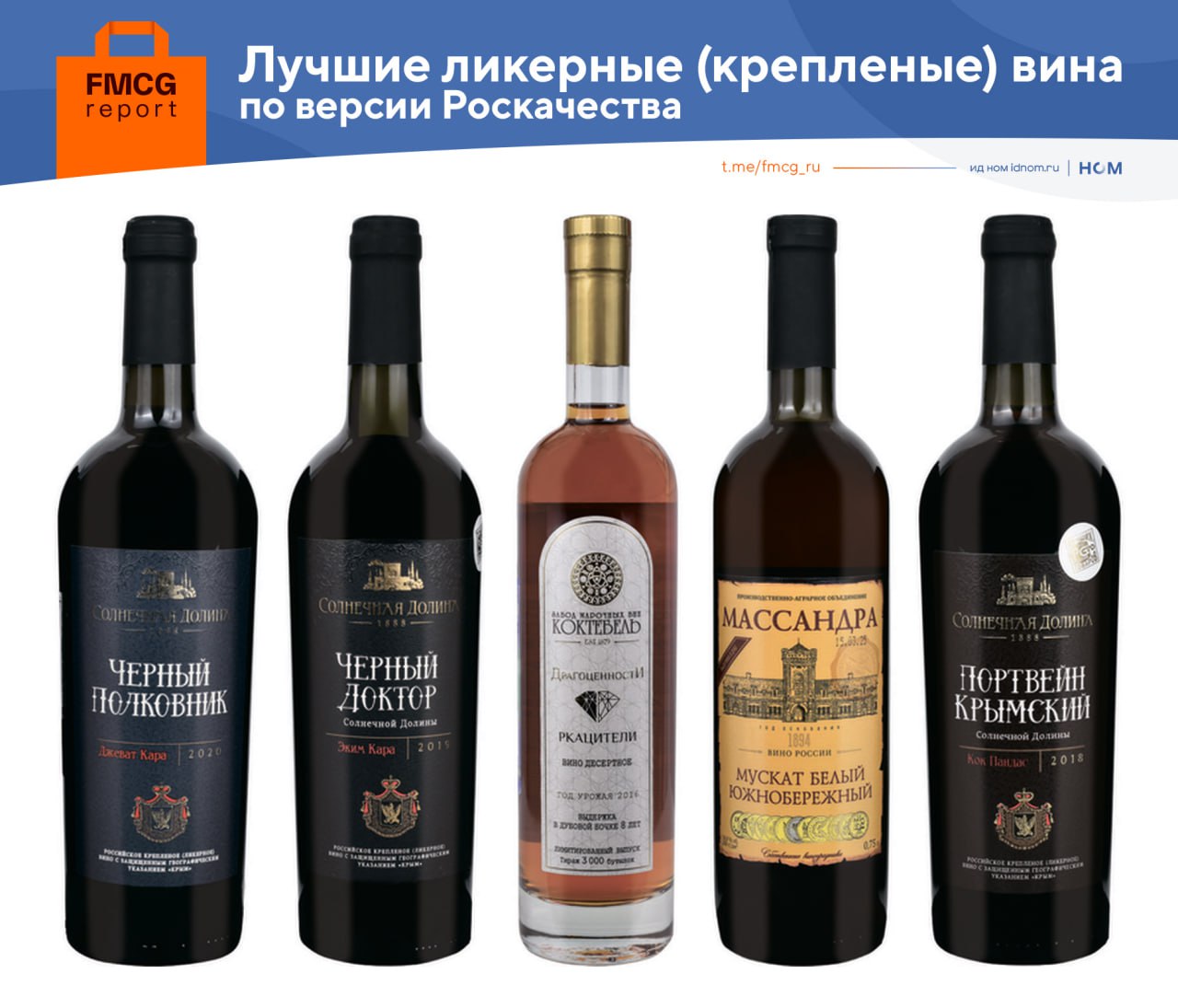 В России умеют делать ликерные вина Роскачество исследовало 19 ликерных вин от пяти производителей и выявило фаворитов 1 Солнечная Долина Черный Полковник красное выдержанное 2020 90 9 балла 2 Солнечная Долина Черный Доктор Солнечной Долины красное выдержанное 2019 90 8 балла 3 Завод марочных вин Коктебель Ркацители выдержанное десертное белое 2016 88 27 балла 4 Массандра Мускат Белый Южнобережный десертное белое крепленое марочное 2021 88 22 балла 5 Солнечная Долина Портвейн Крымский Солнечной Долины выдержанное белое 2018 87 баллов При этом ни один образец не получил дегустационную оценку ниже 83 баллов что уже считается весьма хорошим результатом Результаты проверки крепленых вин оказались ожидаемыми Ликерные вина в нашей стране производятся уже больше сотни лет В том что традиции основа мастерства убедились и эксперты Винного гида России прокомментировали в Роскачестве   FMCG Report