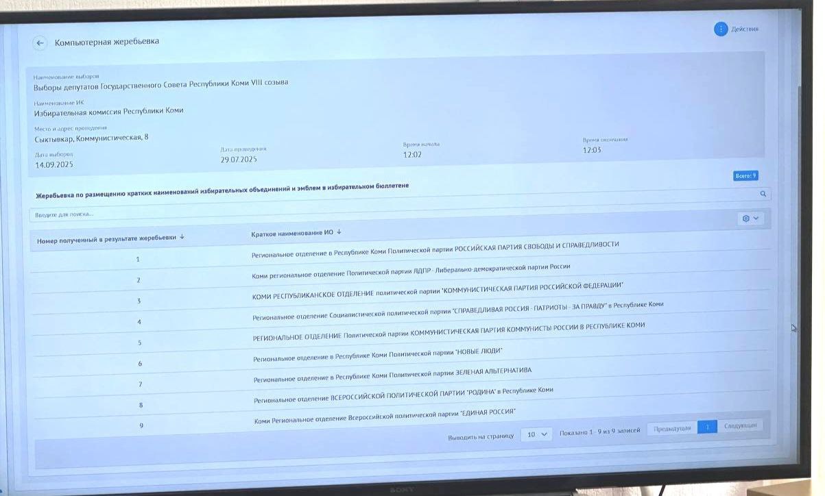 Избирком определил очередность партий на выборах в Госсовет. По итогам жеребьёвки бюллетень будет выглядеть так:  1. "Российская партия свободы и справедливости"   2. ЛДПР  3. КПРФ  4. СРЗП  5. "Коммунисты России"  6. "Новые люди"  7. "Зеленая Альтернатива"  8. "Родина"  9. "Единая Россия"  Р.
