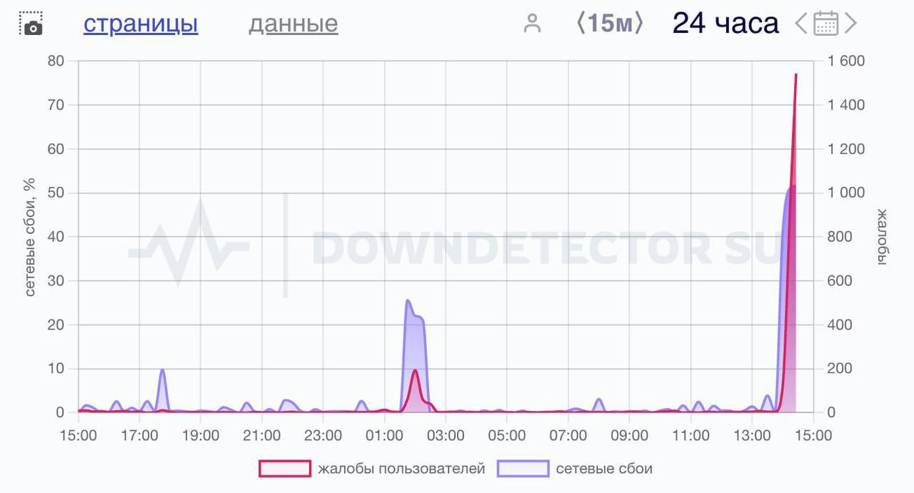 Steam умер в России — пользователи не могут зайти на платформу и в свои аккаунты.