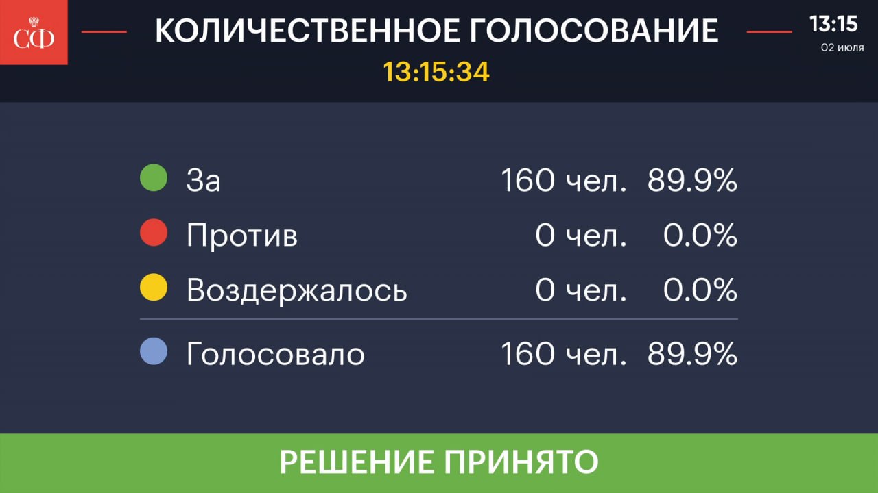 Оформление жилья, купленного с помощью материнского капитала, станет проще  Федеральный закон единогласно одобрен сенаторами на пленарном заседании.    Документом закрепляется право семей оформлять жильё, купленное с использованием материнского капитала, в общую собственность без согласия банка, даже если квартира находится в залоге до момента полного погашения ипотеки.    Закон также упрощает получение информации об использовании средств материнского капитала и их остатке. Социальный фонд России в течение месяца будет направлять родителям уведомления о перечислении этих средств по выбранному ими направлению, а в случае ежемесячных выплат — после перечисления последней выплаты.  Член Комитета Совета Федерации по социальной политике Анастасия Жукова отметила, что  нововведения призваны защитить интересы детей и родителей, а также предотвратить возможные нарушения и злоупотребления.   «Теперь семьи смогут оперативно узнавать сколько денег из маткапитала было потрачено и на какие цели, и, что важно,  увидеть остаток средств. Раньше подобное уведомление родители могли получить только после использования маткапитала в полном объёме», — сказала сенатор.  Изменение, касающееся упрощенного порядка оформления жилья в собственность, вступит в силу со дня опубликования закона, а информировать родителей о перечислениях и остатках маткапитала начнут с 1 января 2026 года.