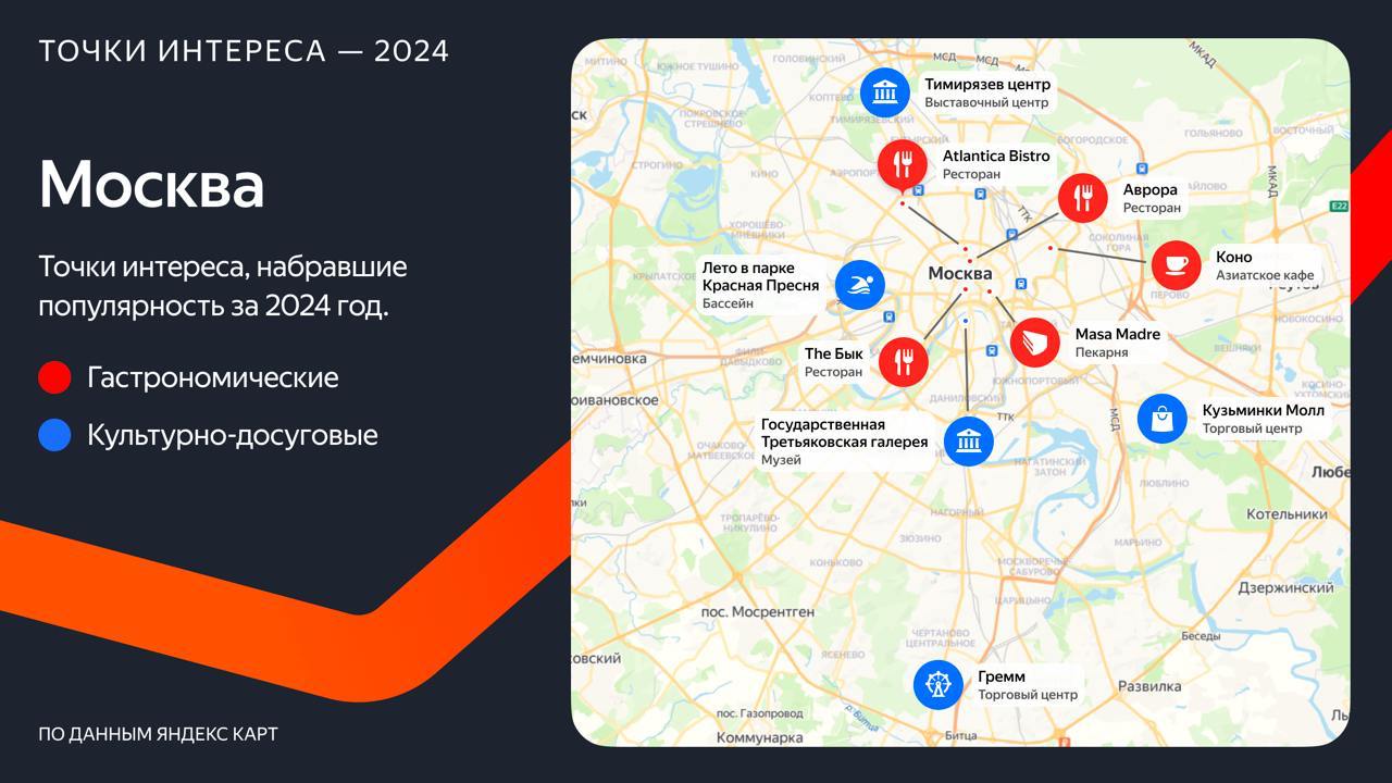 Изучили свежие данные Яндекс Карт о новых точках интереса пользователей, которые набрали популярность по количеству обращений в городах-миллионниках в 2024 году. Подборка по Москве во многом совпала с нашими ощущениями и статистикой канала: побившие рекорды по охватам посты с обзорами на городской курорт Gremm и, внезапно, круглосуточную раменную Kono. Порадовал шквал интереса широкой публики к новому филиалу Третьяковки на Кадашёвской и Тимирязев центру, который удачно был выбран локацией для проведения последнего Cosmoscow.  При постоянном интересе к гастрономическим местам, приятно, что исследование Карт затронуло и культурные локации и даже бани. Благодаря этому мы знаем, что в следующий визит в Нижний отправимся греться в банную Развилку. В Питере заглянем в новое музейное пространство Арт и Факты, а летом непременно доедем до Бухты в Стрельне. Интересно посмотреть и самим проанализировать успех мест, завоевавших расположение стольких людей.