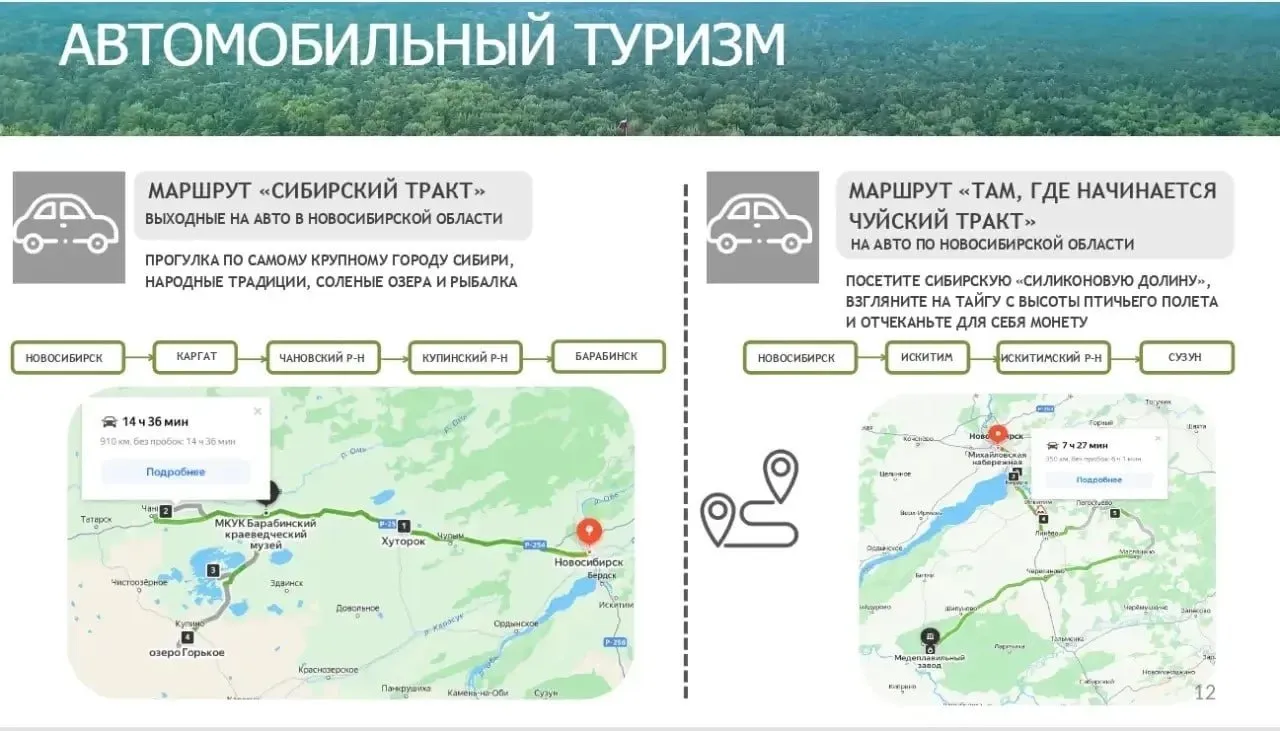 В Новосибирской области за этот год отремонтируют более 20 км автодорог ведущих к местам отдыха Правительством региона определены ключевые маршруты развития инфраструктуры для путешествий на личном транспорте На двух автомаршрутах региона Сибирский тракт и Там где начинается Чуйский тракт уже создаётся необходимая среда с гостиницами кафе и зонами отдыха приводятся в нормативное состояние участки автодорог В 2026 году запланирован ремонт 7 км автодороги Здвинск Барабинск на маршруте Иртыш в Барабинском районе а также нескольких участков дорог 104 км а д Р 256 Сузун и 104 км а д Р 256 Черепаново Маслянино на маршруте Чуйский тракт в Черепановском районе Параллельно продолжится установка туристической навигации указатели появятся в Колыванском районе Работа ведётся по госпрограмме Развитие автомобильного туризма до 2035 года нацпроекту Инфраструктура для жизни а также соответствует задачам нацпроекта Туризм и гостеприимство Более 130 автомаршрутов по всей России в том числе по Новосибирской области можно найти на Национальном туристическом портале Путешествуем рф
