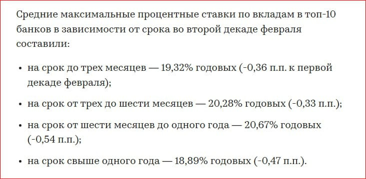 Средняя максимальная ставка по вкладам в ТОП-10 банков во II декаде февраля резко снизилась на 0,38 п.п., до 21,06% годовых — Банк России.   Последний раз широким шагом — на 0,59 п.п. — показатель снижался после декабрьского решения регулятора сохранить ключевую ставку на уровне 21% годовых: с исторически рекордного уровня 22,28% во II декаде декабря он понизился до 21,69% годовых в III декаде декабря 2024 года.