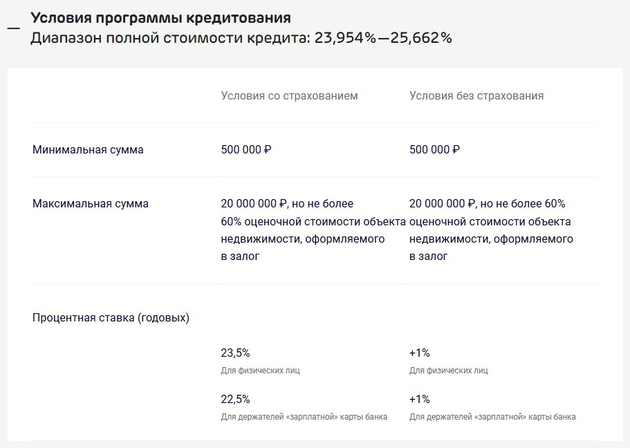 Ак Барс Банк с 25 августа снизил ставку по программе Кредит под залог недвижимости Минимальная ставка теперь составляет от 22 5 ранее от 26 банки акбарсбанк rusipoteka