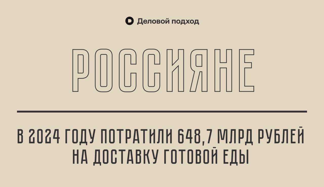 Россияне в 2024 году поставили рекорд и потратили 648,7 млрд рублей на доставку готовой еды из ресторанов.   За год сумма заказов в номинальном выражении выросла на 30,3%.  В реальном выражении число заказов на доставку выросло на 18,7% относительно 2023 года  9,9% , отмечают авторы исследовании.    Деловой подход