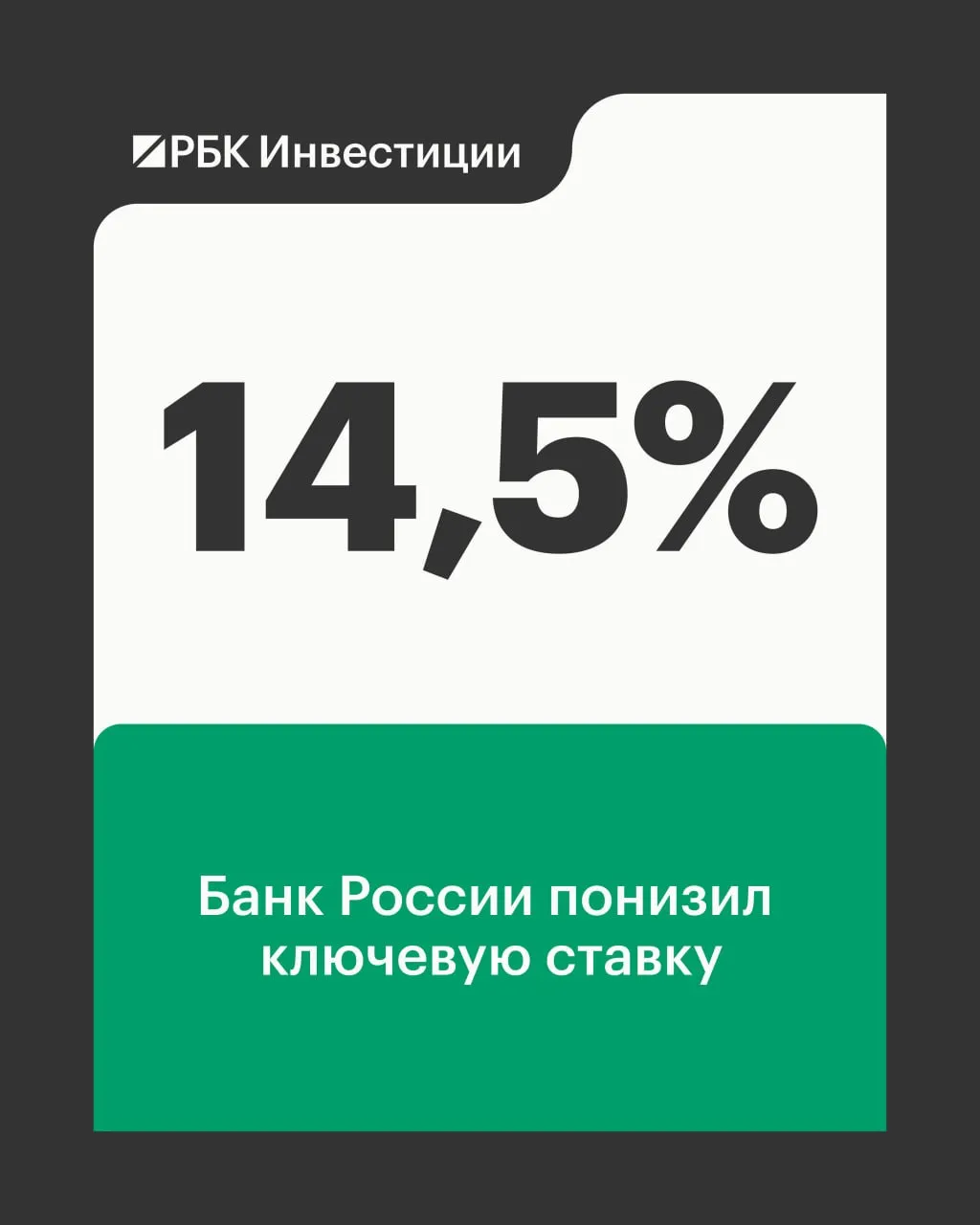Банк России понизил ключевую ставку на 50 б п до 14 5 Это восьмое снижение подряд За семь предыдущих заседаний с июня 2025 года по март 2026 го ЦБ снизил ключевую ставку с исторического максимума 21 до 15 Динамика внутреннего спроса приблизилась к возможностям расширения предложения товаров и услуг При этом показатели устойчивого роста цен пока не снижаются и по оценке Банка России остаются в диапазоне 4 5 в пересчете на год Сохраняется существенная неопределенность со стороны внешних условий и параметров бюджетной политики отмечается в релизе ЦБ Большинство экспертов 27 из 30 аналитиков опрошенных РБК прогнозировали снижение ставки на 50 б п до 14 5 Остальные рассчитывали на более широкий шаг в 100 б п или 75 б п Некоторые из экспертов также не исключали что ЦБ может обсудить сохранение ставки на уровне 15 Среди аргументов в пользу смягчения ДКП на этом заседании эксперты называли в частности замедление экономики рост вероятности рецессии сохранение крепких позиций рубля а также замедление темпов роста инфляции ЦБ опубликует резюме обсуждения ключевой ставки 7 мая Следующее заседание по ключевой ставке запланировано на 19 июня Изображение РБК Подписаться на канал Мы в Максе