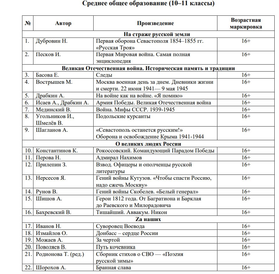 Минпросвещения опубликовало список современных патриотических произведений для домашнего чтения школьников В нём 75 книг разделённых на категории по возрастам