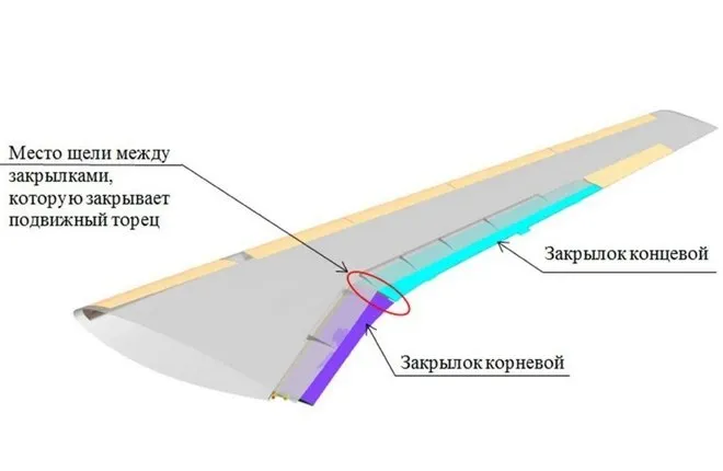 Яковлев запатентовал новый закрылок для самолета МС 21 Компания Яковлев запатентовала новую конструкцию закрылка для своего нового среднемагистрального авиалайнера МС 21 Его подвижный торец заполняет щель между корневым и концевым закрылками в крейсерском полете улучшая аэродинамику крыла При выпуске закрылков торец убирается без дополнительных силовых приводов В Яковлеве рассказали что необходимость разработки такого решения была вызвано тем что в крейсерском полете между секциями закрылка оставалась щель Через нее воздух мог перетекать с нижней поверхности крыла на верхнюю снижая подъемную силу Ранее для исключения этого эффекта на самолетах МС 21 300 эта щель закрывалась двумя импортными эластичными резиновыми уплотнениями установленными на торцах секций закрылков Подробнее на ATO ru Изображение Яковлев Подписаться на ATOjournal