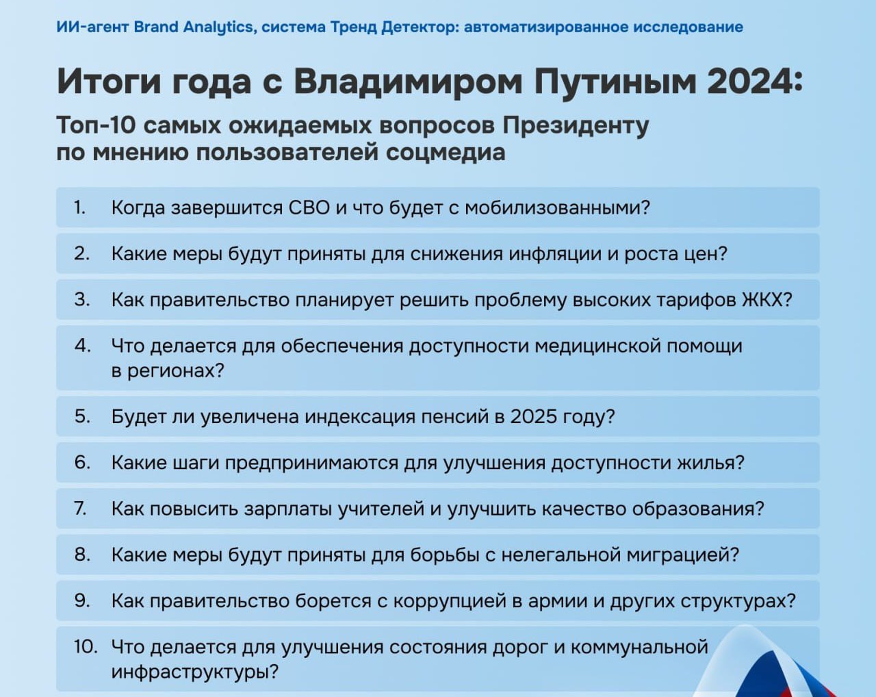 Когда закончится СВО, когда остановят рост цен и инфляцию и что с нелегальными мигрантами – самые ожидаемые вопросы президенту по мнению пользователей соцсетей.   Исследование ИИ от Brand Analytics определило топ-10 ожидаемых вопросов Путину в ходе предстоящей прямой линии.  Также людей волнует, будет ли увеличена индексация пенсий в 2025 году, что правительство намерено делать с растущими тарифами ЖКХ и прочее.  Про ключевую ставку ЦБ и процентные ставки по ипотеке в этом списке нет, но наверняка и этот вопрос людей тоже волнует.  Крыман, конечно, интересует рост цен на бензин и когда наш регион сравняется по ценам с тем же Краснодарским краем.   В общем, вопросов много. Ждем начала. Запланировано на 12:00.   Прямые трансляции "Итогов года с Путиным" — в официальном сообществе ВК, а также на "Первом", "Россия 1", "Россия 24", НТВ, RT.