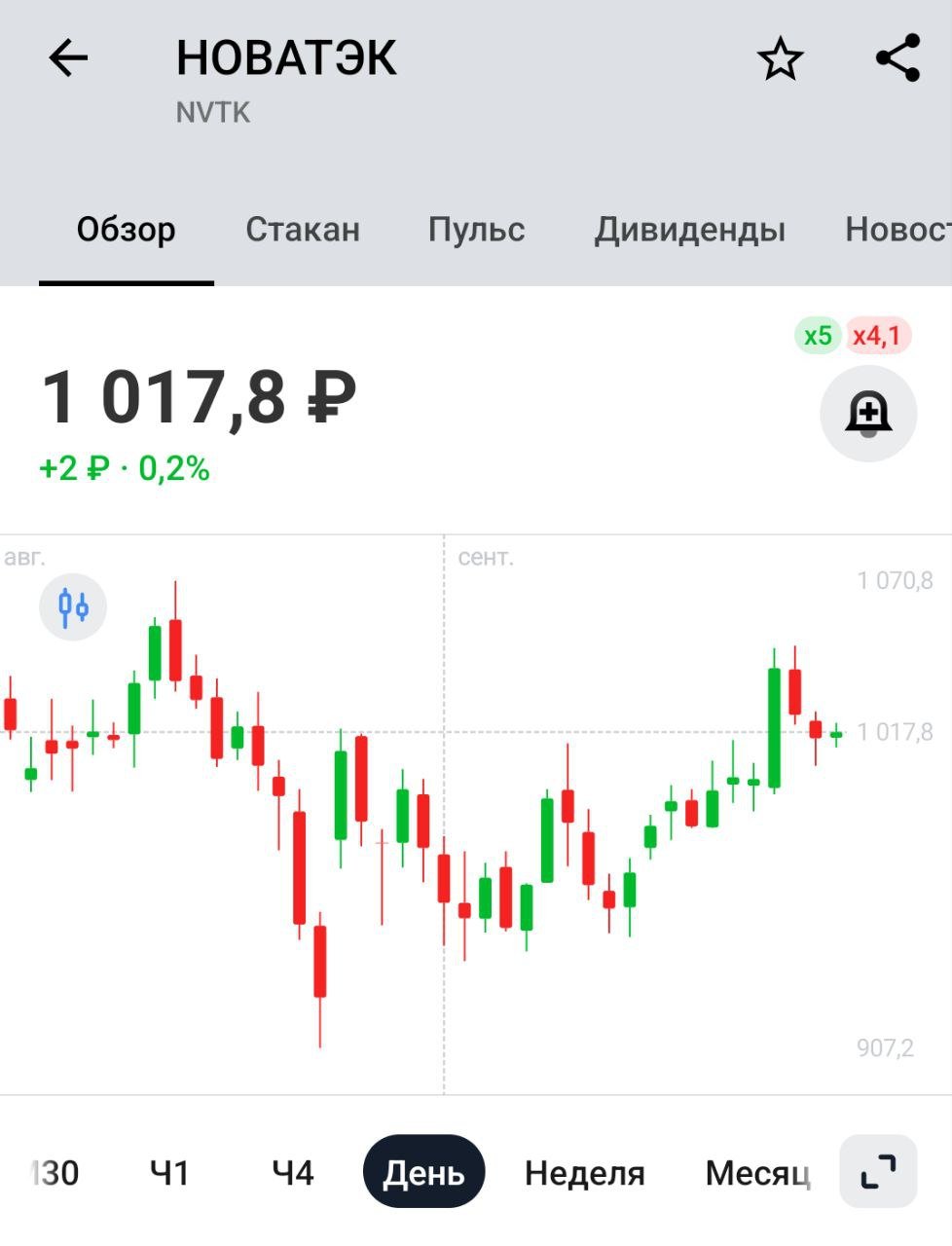 Представители Экваториальной Гвинеи встретились с Росгеологией, Новатэком и Лукойлом для обсуждения проектов   Снова будет с Африкой международные отношения улучшать, путем продажи ресурсов по низким ценам/в подарок?   Африка, Россия, Беларусь - вместе мы святая Русь!