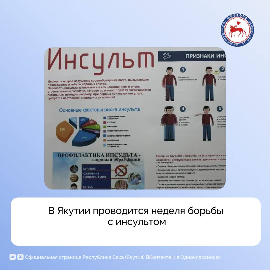 В республике проводится неделя борьбы с инсультом Её цель привлечь внимание граждан к своему здоровью и подчеркнуть важность регулярного обследования Инсульт это серьёзное заболевание но его можно предотвратить В рамках недели борьбы с инсультом запланированы публикации профилактических материалов медицинских организаций в СМИ выступления врачей на телевидении и радио Инсульт это острое нарушение мозгового кровообращения которое может привести к серьёзным последствиям для здоровья и даже смерти Важно знать его симптомы и факторы риска чтобы своевременно обратиться за медицинской помощью и принять меры профилактики Симптомы инсульта головокружение потеря равновесия и координации движения проблемы с речью онемение слабость или паралич одной стороны тела потемнение в глазах двоение предметов или их размытие внезапная сильная головная боль пояснили в Минздраве республики Если у человека появились какие либо из этих симптомов нужно незамедлительно вызвать скорую по номеру 103 или 112 с любого телефона Факторы риска инсульта пожилой возраст особенно после 65 лет артериальная гипертензия увеличивает риск ишемического инсульта в два раза повышенный уровень холестерина в крови атеросклероз курение сахарный диабет ожирение Также перенесённые и существующие заболевания сердца особенно мерцательная аритмия инфаркт миокарда Для снижения риска инсульта необходимо вести здоровый образ жизни отказаться от курения контролировать артериальное давление и уровень холестерина регулярно заниматься физической активностью поддерживать нормальный вес тела и правильно питаться Регулярная диспансеризация и профилактические осмотры являются важной частью профилактики инсульта Записаться на диспансеризацию можно через портал Госуслуги или по телефону Единого контакт центра здравоохранения 122 ПравительствоЯкутии