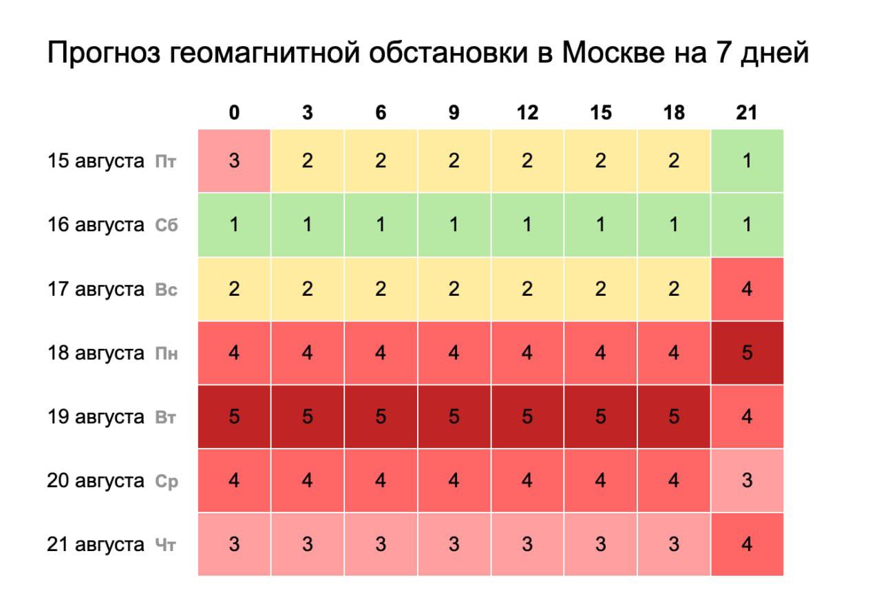 На Москву обрушатся магнитные БУРИ — ад для метеозависимых начнется с понедельника.  У многих будет болеть голова, а некоторые могут чувствовать слабость и усталость.   Москвичи, держитесь.    Техно