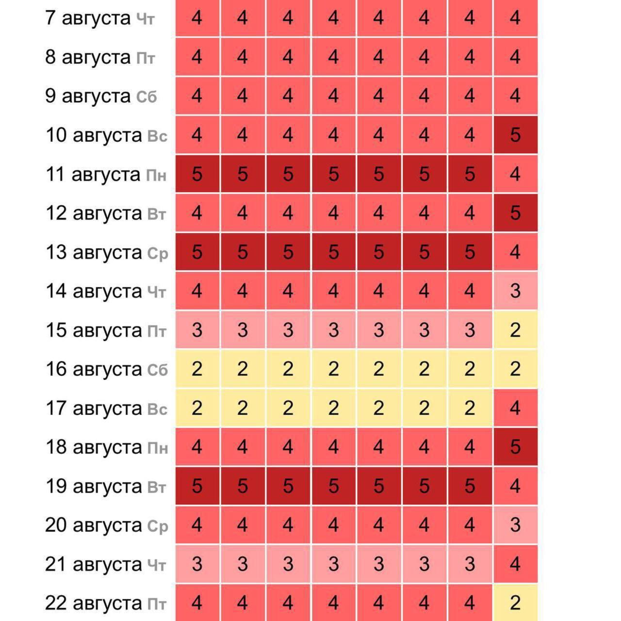 На Волгоград обрушатся сильные магнитные бури уже на следующей неделе. Они будут бушевать до 22 августа. # #НовостиВолгоград