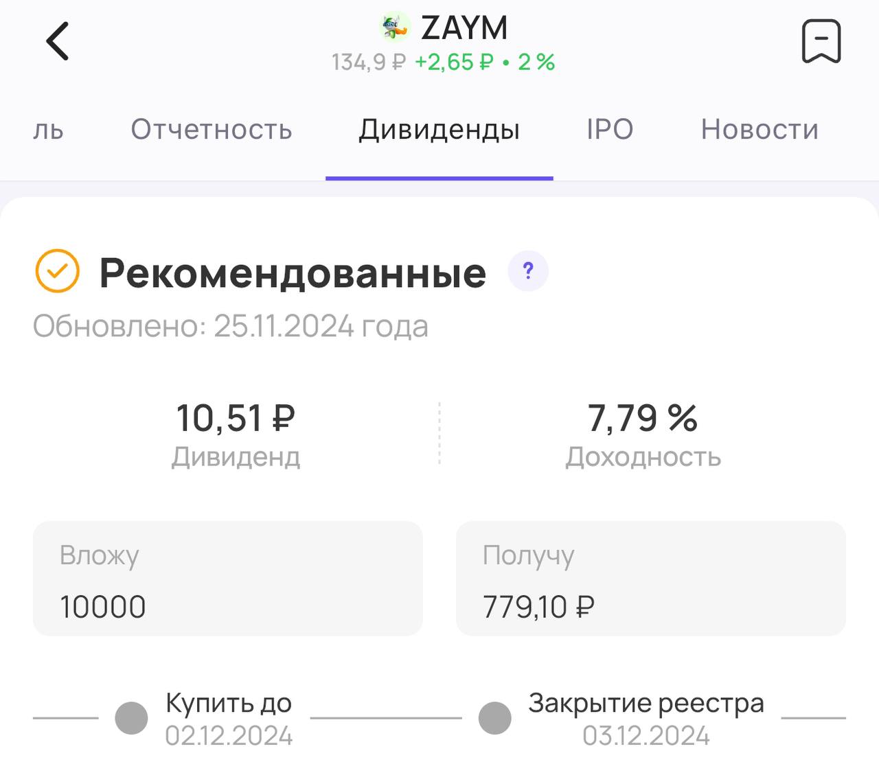 Займер объявляет дивиденды   Совет директоров МФК «Займер»   #ZAYM  рекомендовал акционерам дивиденды за 9 месяцев  3 квартал  текущего года   Размер дивиденда — 10,51₽ на акцию, доходность 7,8%   Всего на выплату дивидендов рекомендуется направить 1,051 млрд руб., что составляет всю чистую прибыль "Займера" по МСФО за третий квартал   Последний день для покупки акций для получения дивидендов — 23 января 2025 года    Дивидендная доходность компании за 2024 год уже превысила 15%. Жаль, что акции после IPO упали на 50%