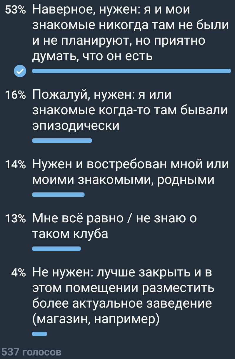 Закрытие шахматного клуба имени Алёхина в очередной раз обещалось, но не состоялось. Как нам сообщил педагог шахматной школы, в назначенное время их пустили играть, речь про закрытие больше не идёт. И это прекрасно.   Шахматы в городе нужны. Важны большие турниры, публичные герои-шахматисты, высокая медийность. Это имиджевая история для Братска, как и культура.   Мы призываем городские шахматные клубы выйти на связь с нами для регулярного освещения успехов и событий. А, может быть, там станет возможна и другая поддержка.