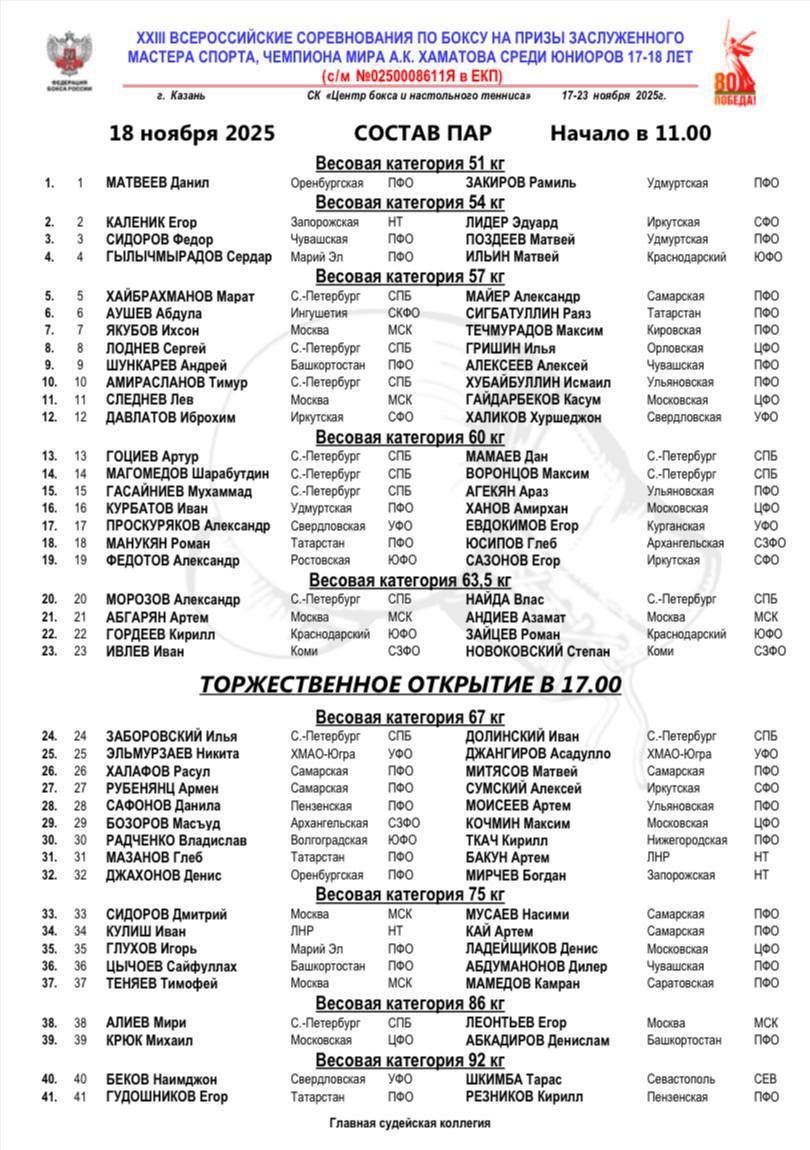 1   Состав пар на первый день XXIIII Всероссийских соревнований на призы ЗМС чемпиона мира А К Хаматова среди юниоров 17 18 лет 1   Начало в 11 00 Завтра на ринг выйдут Марат Хайбрахманов до 57 кг 5 пара Сергей Лоднев до 57 кг 8 пара Тимур Амирасланов до 57 кг 10 пара Артур Гоциев до 60 кг 13 пара Дан Мамаев до 60 кг 13 пара Шарабутдин Магомедов до 60 кг 14 пара Максим Воронцов до 60 кг 14 пара Мухаммад Гасайниев до 60 кг 15 пара Александр Морозов до 63 5 кг 20 пара Влас Найда до 63 5 кг 20 пара Илья Заборовский до 67 кг 24 пара Иван Долинский до 67 кг 24 пара Мири Алиев до 86 кг 38 пара