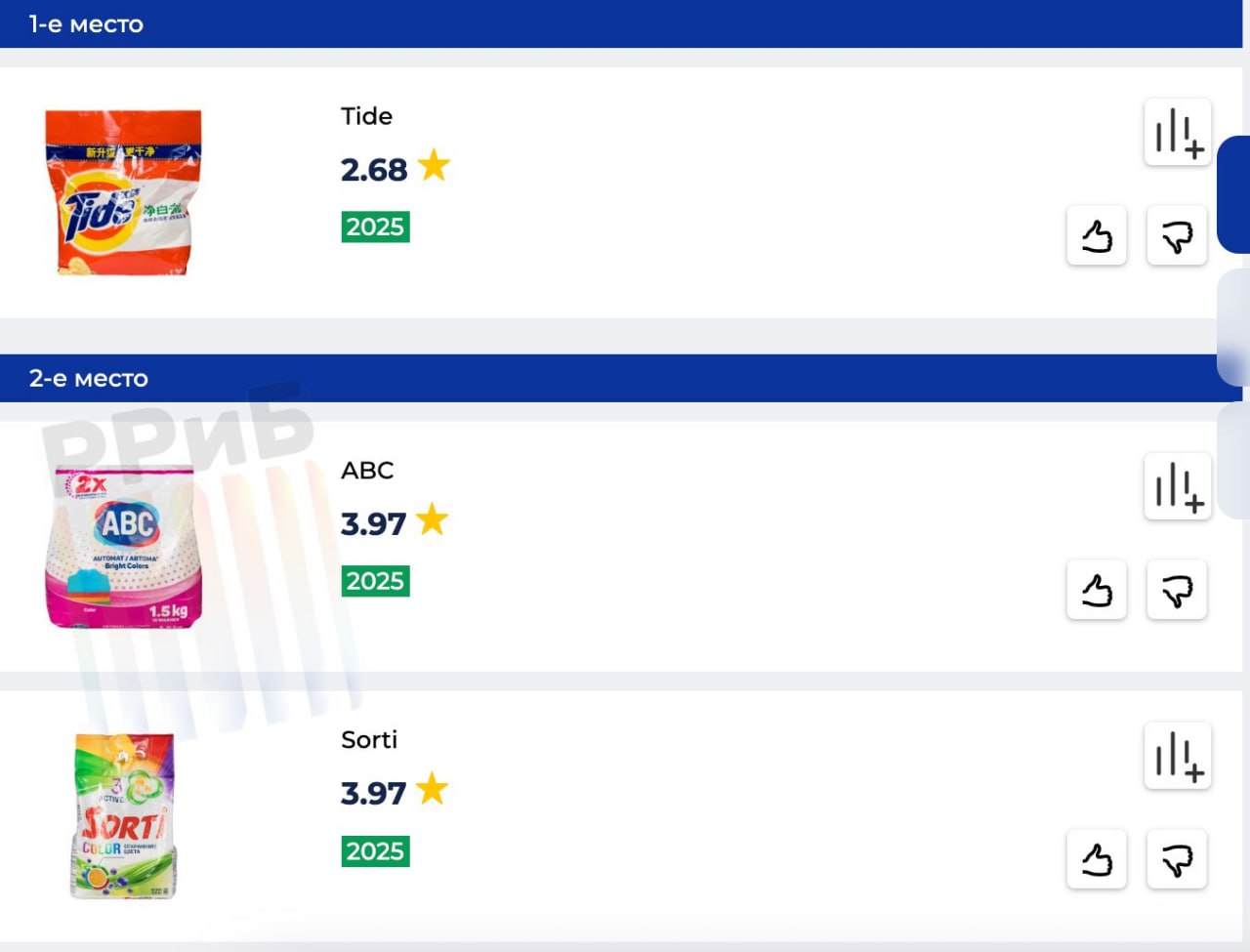 Tide признан худшим порошком, который продают в России. Он вызывает раздражение глаз и портит стиральную машину. Роскачество исследовало качество стиральных порошков разных торговых марок. В итоге антирейтинг возглавил Tide из Китая, которым категорически нельзя стирать детское бельё.   Также эксперты выяснили, что применение ABC, Чайка и Миф может вызвать пожелтение тканей. Эти же бренды, а также Мара, Самокат, Каждый день, Sorti делают ткань более грубой и жёсткой. Лучшими порошками были признаны Index и Персил — они хорошо отстирывают кровь и безопасны.