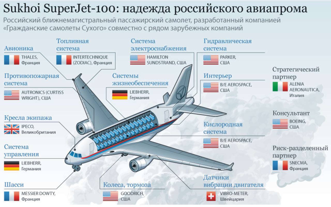Россия стала единственной страной в мире которая производит абсолютно все комплектующие для самолетов заявил Денис Мантуров Гуд Афтенун Новости