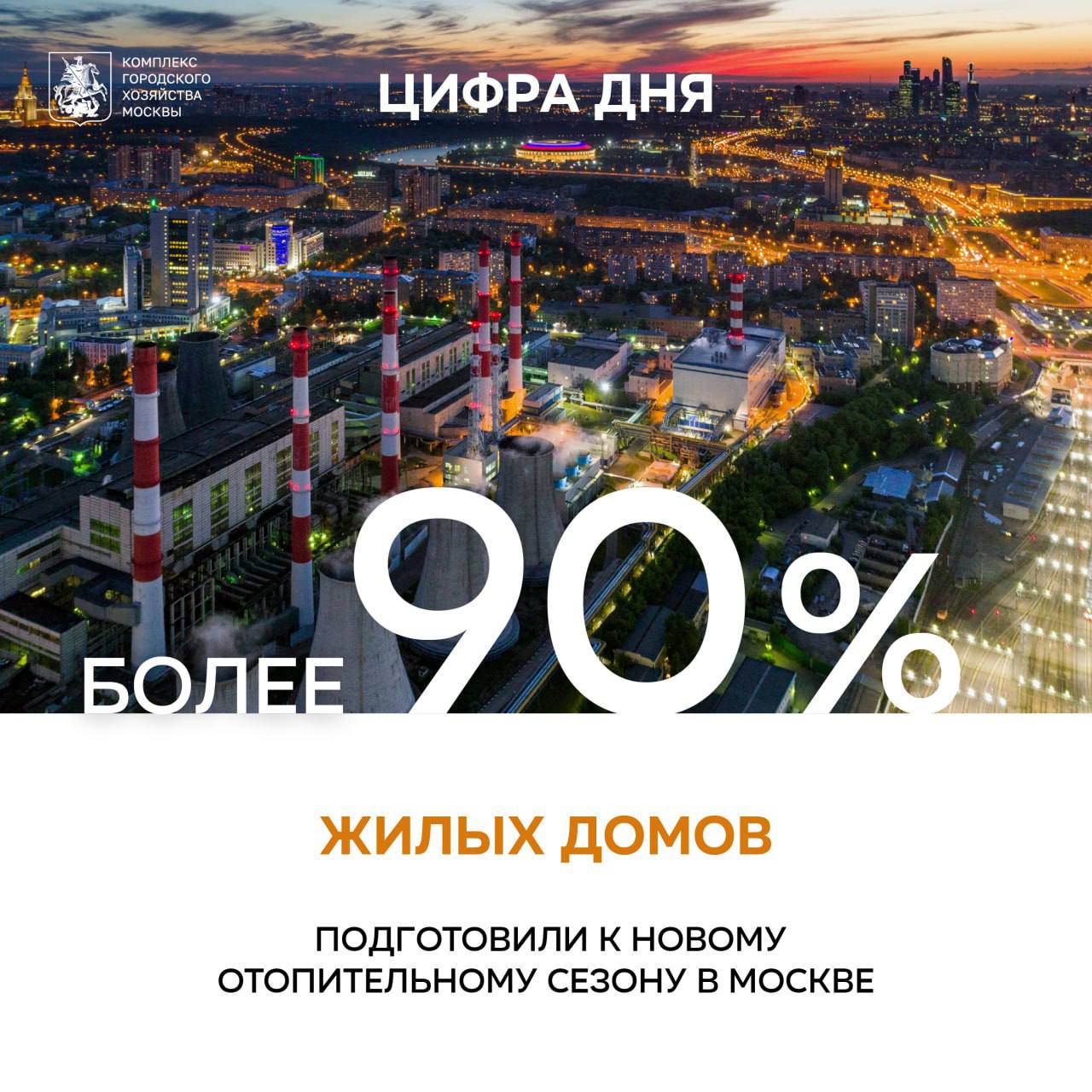 Более 90 жилых домов подготовили к новому отопительному сезону в столице В настоящее время в городе продолжаются масштабные работы по подготовке к отопительному сезону На тепловых сетях организованы гидравлические испытания во время которых в соответствии с утвержденным графиком отключаем горячее водоснабжение Подача горячей воды после профилактических мероприятий уже возобновлена в почти 71 тыс зданий включая свыше 33 тыс жилых домов что составляет более 90 от их общего количества рассказал заместитель Мэра Москвы Петр Бирюков Организация испытаний теплосетей одно из основных направлений подготовки к отопительному сезону какэтоработает отдельные участки трубопроводов по очереди выводятся из эксплуатации в них повышается давление чтобы проверить состояние коммуникаций Это позволяет специалистам ПАО МОЭК заранее выявить возможные ненадежные участки и оперативно их отремонтировать чтобы обеспечить бесперебойное теплоснабжение потребителей в сезон Дополнительно проводятся температурные испытания тепловых сетей Во время их проведения температура теплоносителя в магистральных сетях поднимается до максимальной чтобы выявить потенциально ненадежные участки которые не были обнаружены при гидравлических испытаниях Всего к новому отопительному сезону в столице подготовим более 74 тыс зданий в том числе свыше 34 тыс многоквартирных домов